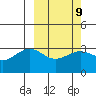 Skan Bay tide chart for Thursday, March 9, 2023