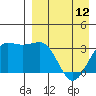 Skan Bay tide chart for Wednesday, April 12, 2023