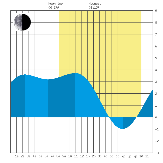 Skan Bay tide chart for Thursday, April 13, 2023