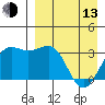 Skan Bay tide chart for Thursday, April 13, 2023