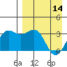 Skan Bay tide chart for Friday, April 14, 2023