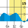 Skan Bay tide chart for Saturday, April 15, 2023