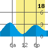 Skan Bay tide chart for Tuesday, April 18, 2023