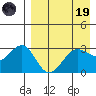 Skan Bay tide chart for Wednesday, April 19, 2023