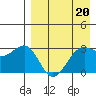 Skan Bay tide chart for Thursday, April 20, 2023