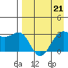 Skan Bay tide chart for Friday, April 21, 2023