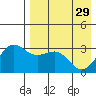 Skan Bay tide chart for Saturday, April 29, 2023
