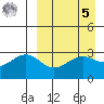 Skan Bay tide chart for Wednesday, April 5, 2023