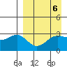 Skan Bay tide chart for Thursday, April 6, 2023