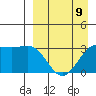 Skan Bay tide chart for Sunday, April 9, 2023