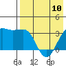 Skan Bay tide chart for Wednesday, May 10, 2023
