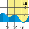 Skan Bay tide chart for Saturday, May 13, 2023