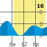 Skan Bay tide chart for Tuesday, May 16, 2023