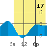 Skan Bay tide chart for Wednesday, May 17, 2023