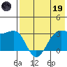 Skan Bay tide chart for Friday, May 19, 2023