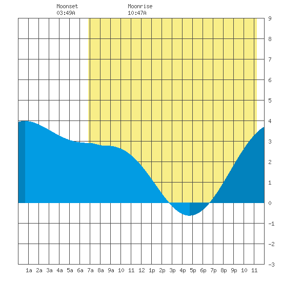 Skan Bay tide chart for Wednesday, May 24, 2023