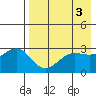 Skan Bay tide chart for Wednesday, May 3, 2023