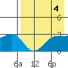 Skan Bay tide chart for Thursday, May 4, 2023
