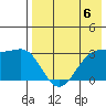 Skan Bay tide chart for Saturday, May 6, 2023