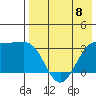 Skan Bay tide chart for Monday, May 8, 2023