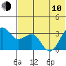 Skan Bay tide chart for Saturday, June 10, 2023