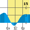Skan Bay tide chart for Thursday, June 15, 2023