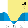 Skan Bay tide chart for Friday, June 16, 2023
