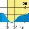 Skan Bay tide chart for Thursday, June 29, 2023