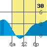 Skan Bay tide chart for Friday, June 30, 2023