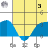 Skan Bay tide chart for Saturday, June 3, 2023
