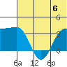 Skan Bay tide chart for Tuesday, June 6, 2023