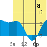 Skan Bay tide chart for Thursday, June 8, 2023