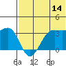 Skan Bay tide chart for Friday, July 14, 2023