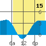 Skan Bay tide chart for Saturday, July 15, 2023