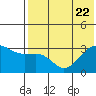 Skan Bay tide chart for Saturday, July 22, 2023