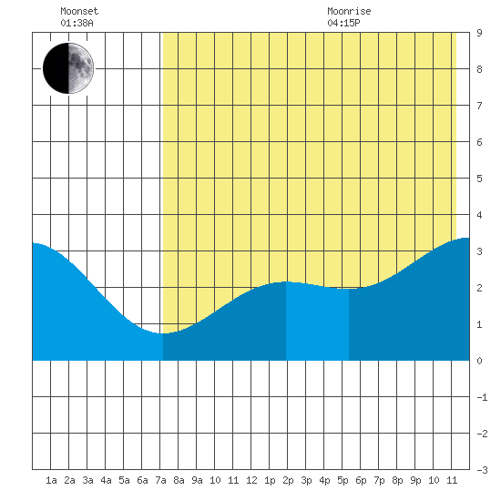 Skan Bay tide chart for Tuesday, July 25, 2023