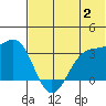 Skan Bay tide chart for Sunday, July 2, 2023