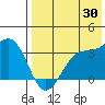 Skan Bay tide chart for Sunday, July 30, 2023