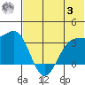 Skan Bay tide chart for Monday, July 3, 2023