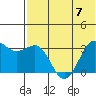 Skan Bay tide chart for Friday, July 7, 2023