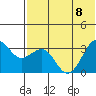 Skan Bay tide chart for Saturday, July 8, 2023