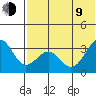 Skan Bay tide chart for Sunday, July 9, 2023