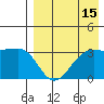 Skan Bay tide chart for Tuesday, August 15, 2023