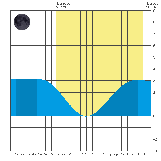 Skan Bay tide chart for Wednesday, August 16, 2023