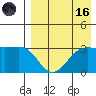 Skan Bay tide chart for Wednesday, August 16, 2023