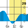 Skan Bay tide chart for Tuesday, August 29, 2023