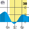 Skan Bay tide chart for Wednesday, August 30, 2023