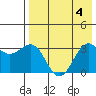 Skan Bay tide chart for Friday, August 4, 2023