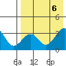 Skan Bay tide chart for Sunday, August 6, 2023