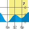 Skan Bay tide chart for Monday, August 7, 2023